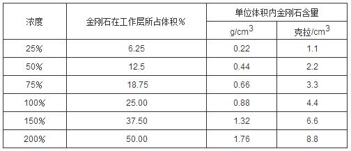 金刚石砂轮